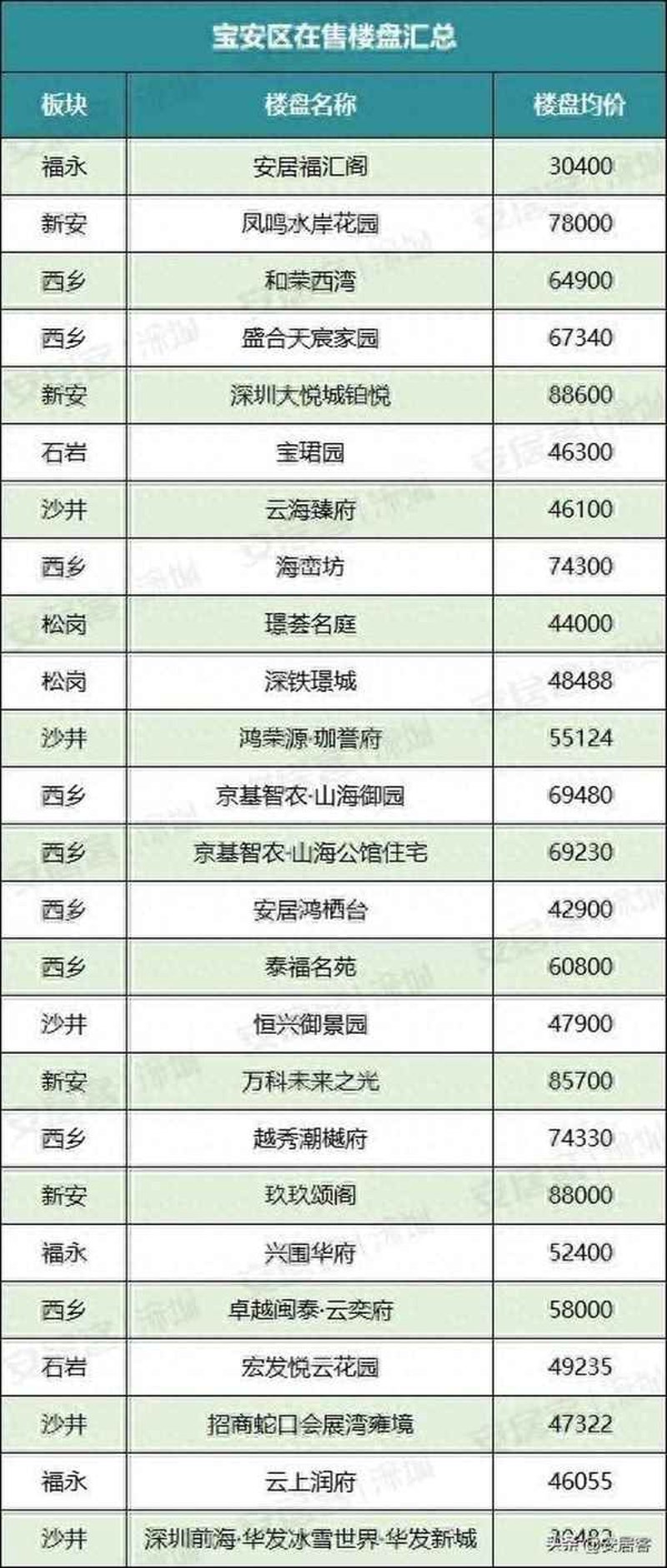 解读:如何选择适合自己的住宅楼盘