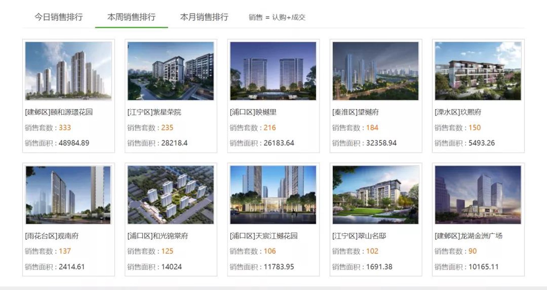 新房开盘:买房者的机遇与挑战